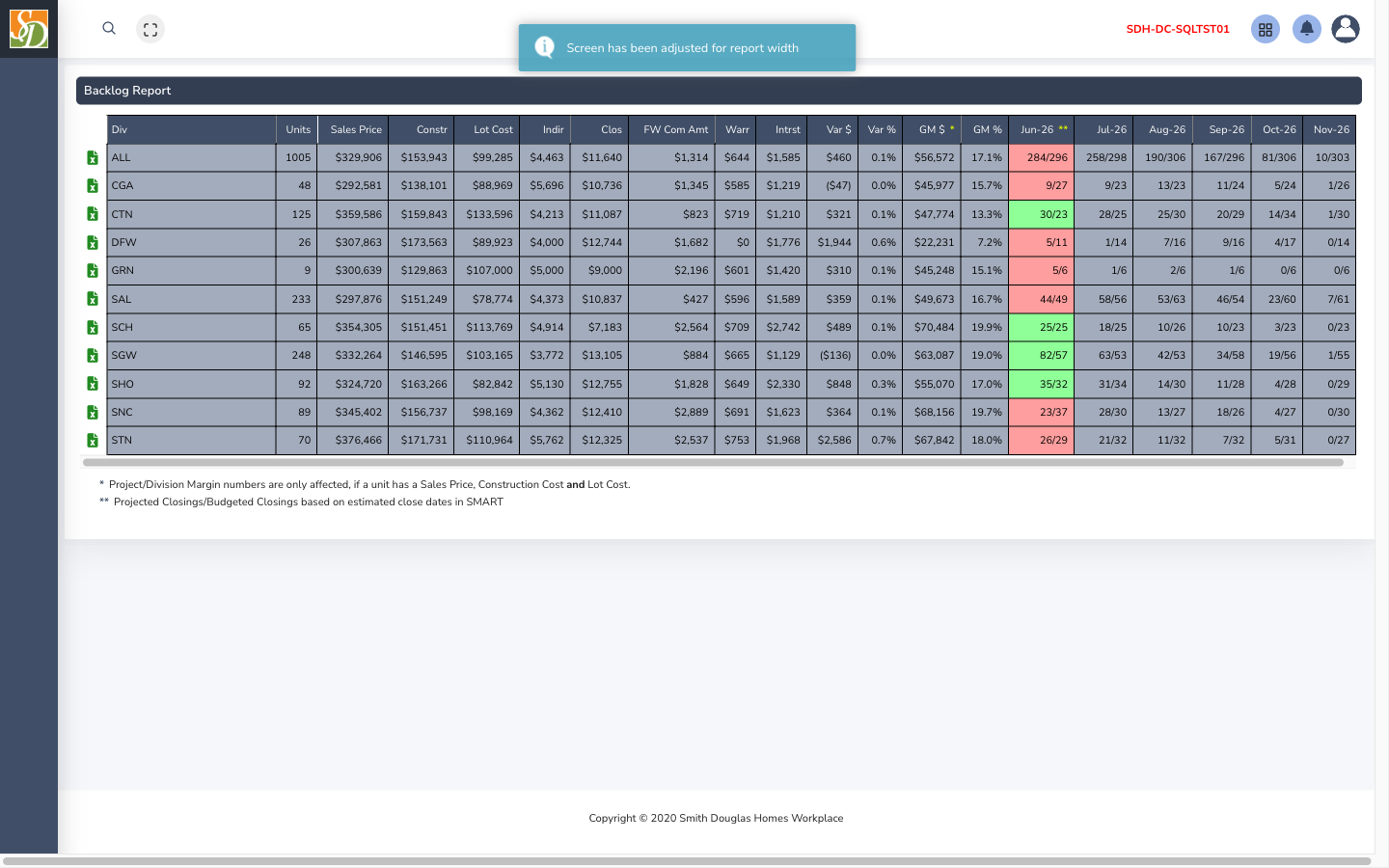 Financial backlog report