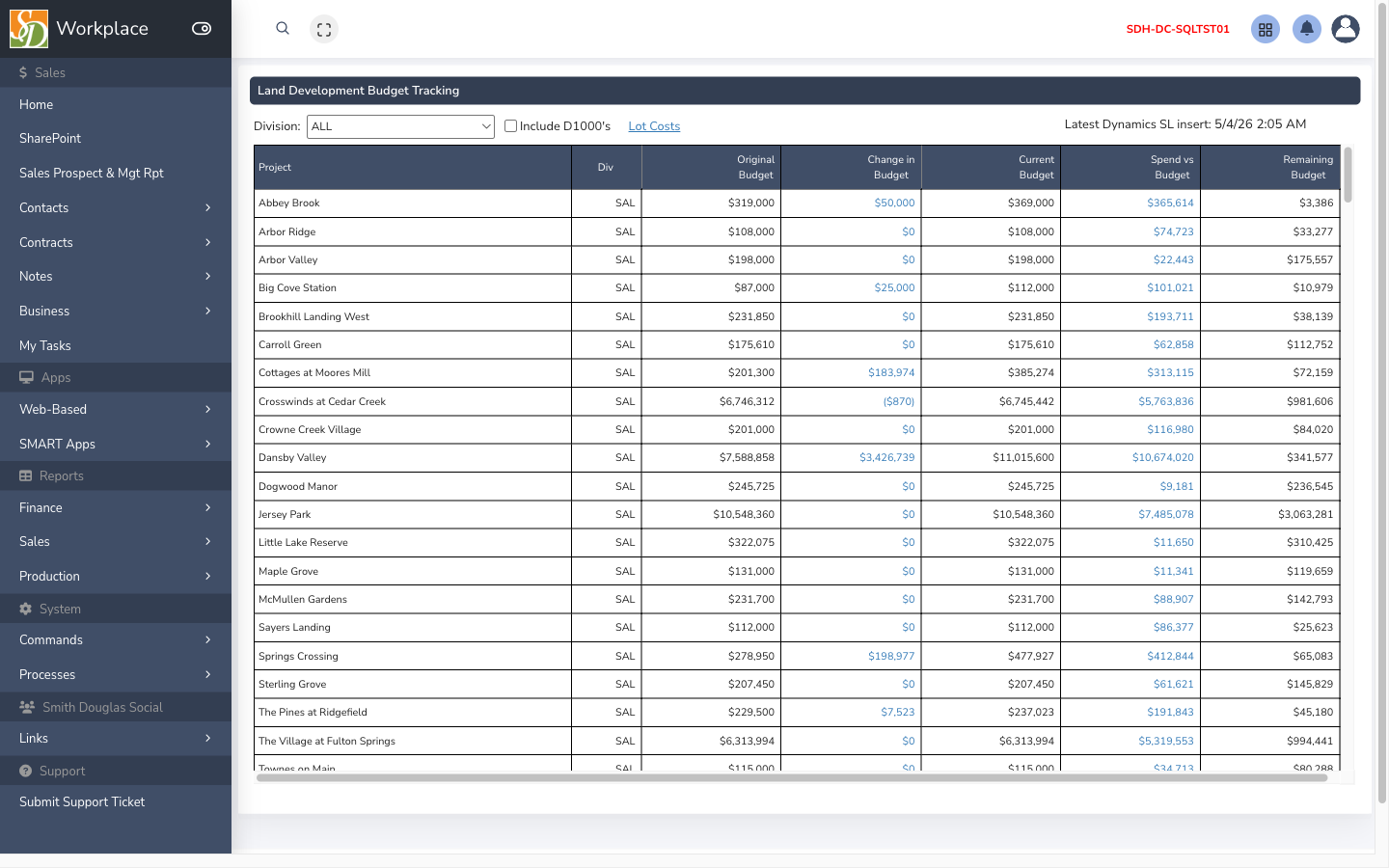 LD budget tracking