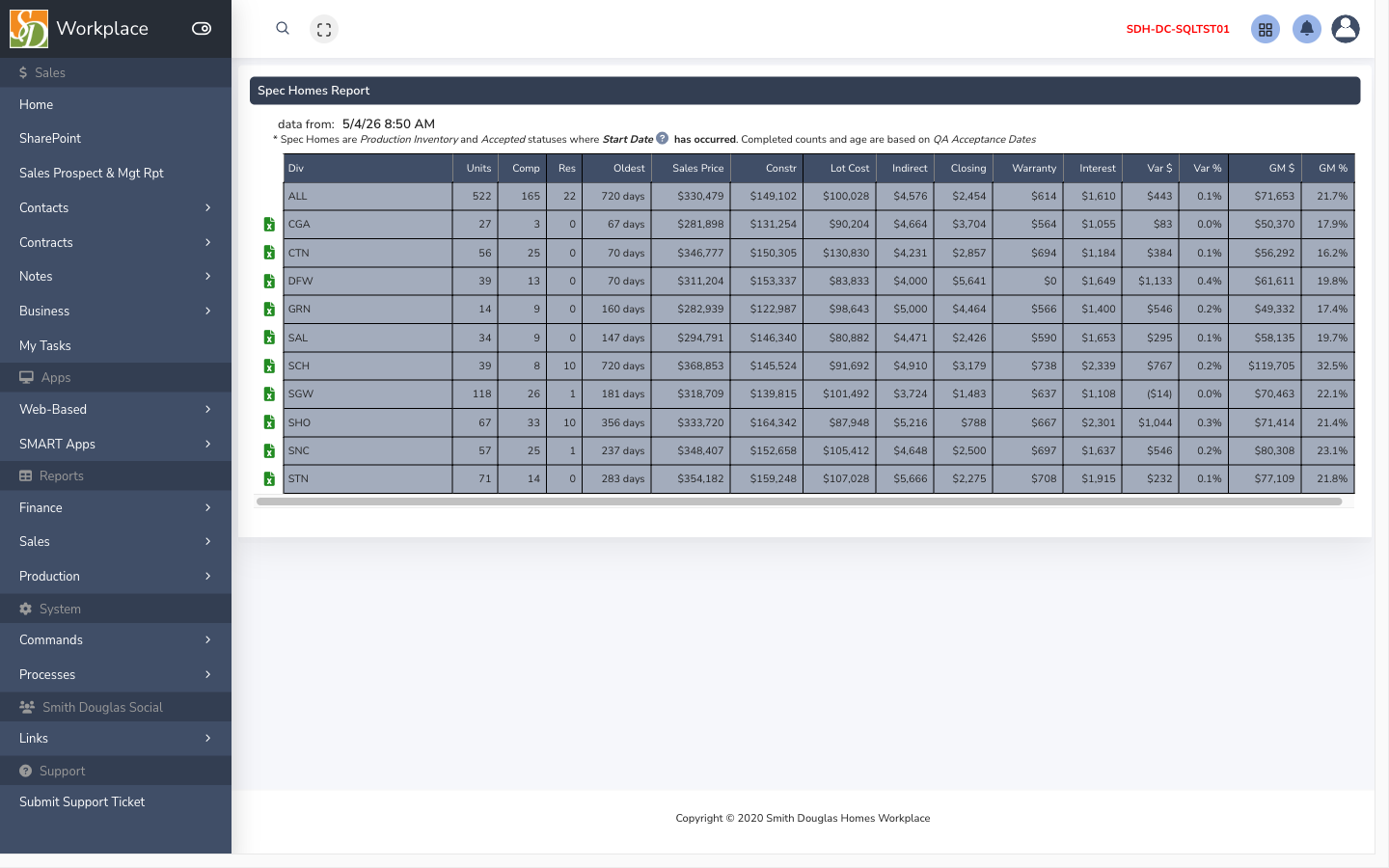Financial spec homes report