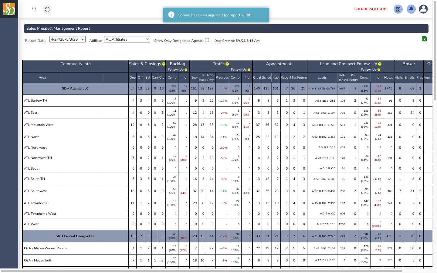 Sales prospect management report
